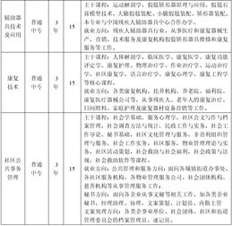 安徽省特殊教育中專學校招生專網(wǎng) 招生動態(tài)與輔助服務全解析