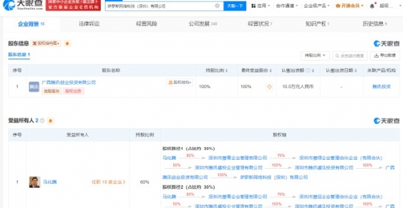 騰訊接手字節跳動部分游戲業務，成立數字文化創意軟件開發新公司